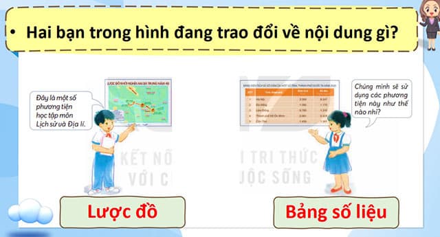 Giáo án Powerpoint Lịch sử - Địa lí 4 Kết nối tri thức
