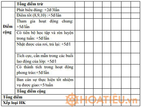 Mẫu báo cáo thành tích cá nhân giáo viên chủ nhiệm giỏi