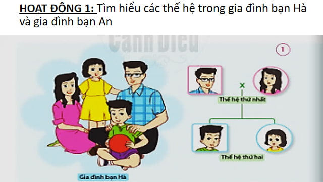 Giáo án điện tử Tự nhiên và xã hội lớp 2 Cánh Diều