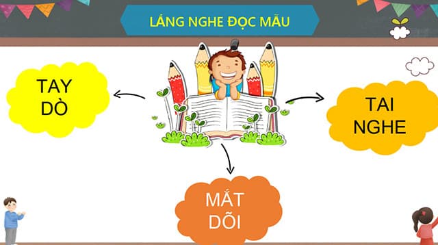 Giáo án PowerPoint Tiếng Việt 3 Kết nối tri thức