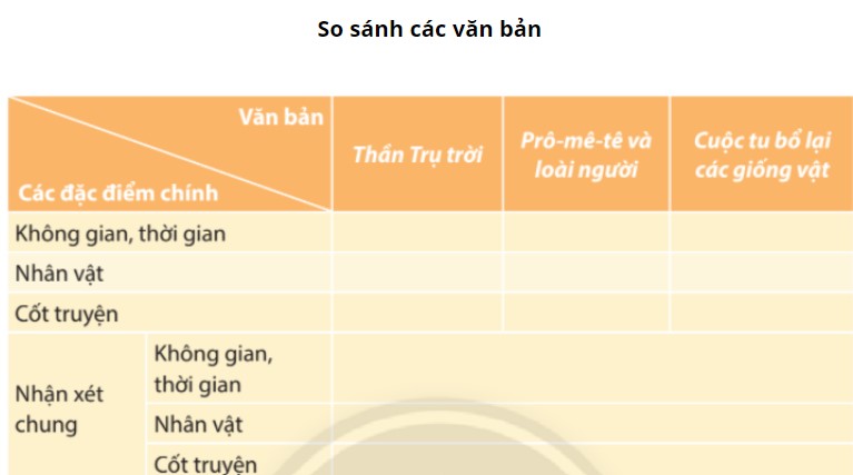 Trả lời câu hỏi trang 34 SGK Văn 10 tập 1 CTST