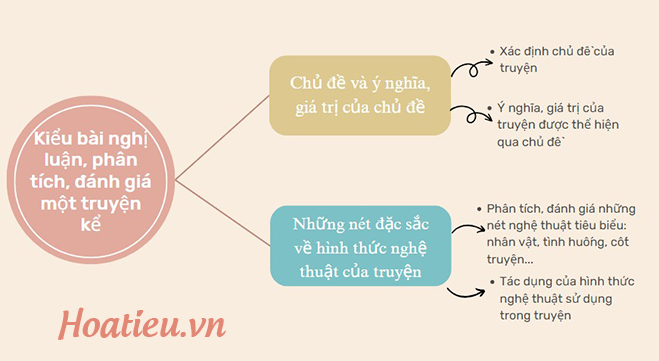 Soạn văn 10 tập 1 Chân trời sáng tạo trang 34