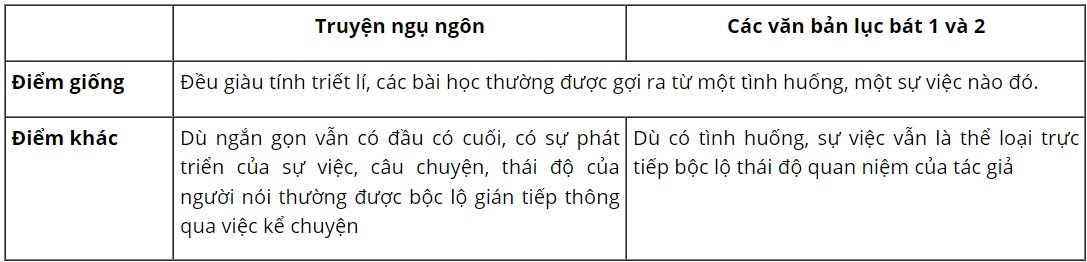 Theo em, mục đích sáng tác ba văn bản trên có gì giống với mục đích sáng tác các truyện ngụ ngôn?