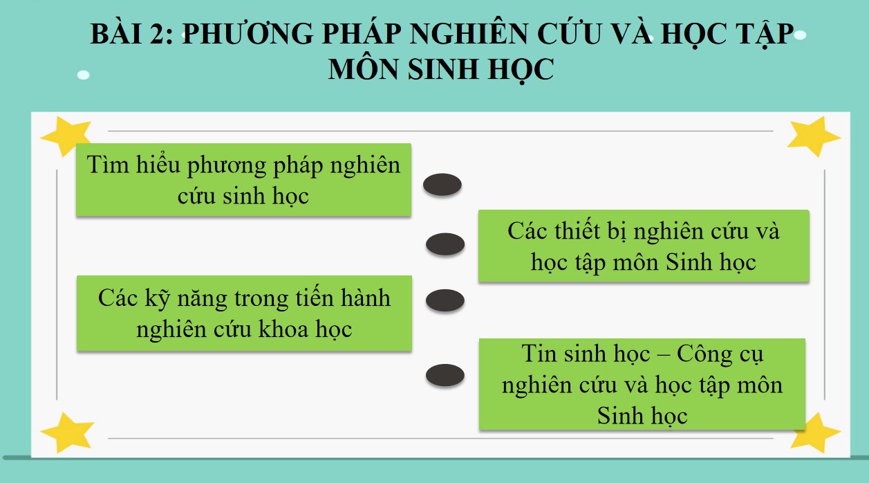 Powerpoint sinh học 10 Kết nối tri thức