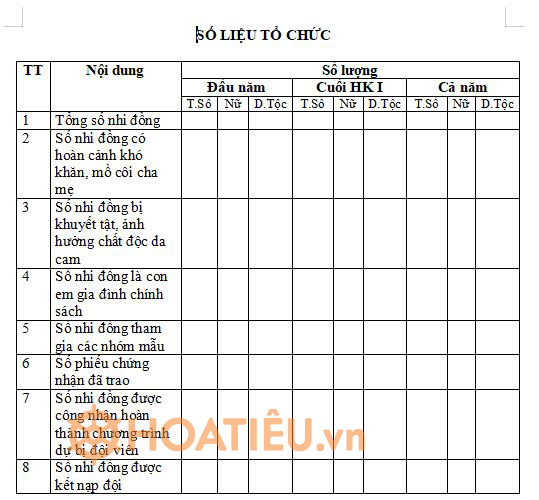 Sổ nhi đồng hoàn chỉnh năm học 2023 - 2024