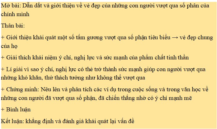 Dàn ý suy nghĩ về những tấm gương vượt qua số phận của chính mình