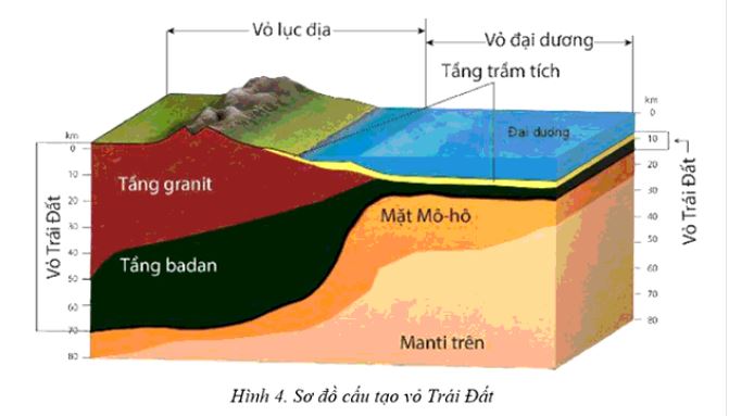 Nguồn gốc hình thành đá vôi ở Việt Nam