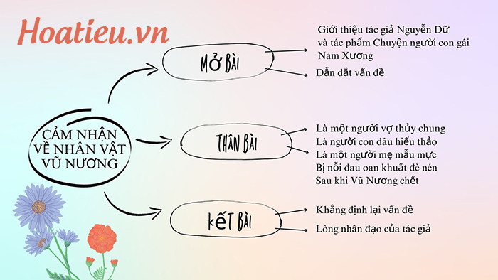 Sơ đồ tư duy cảm nhận về nhân vật Vũ Nương
