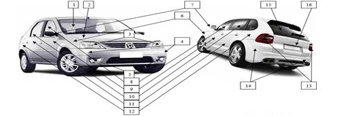 Mẫu biên bản kiểm tra tình trạng xe ô tô