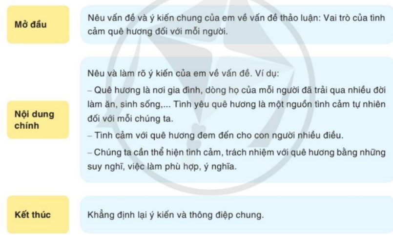 Dàn ý suy nghĩ tình cảm quê hương quan trọng với mỗi người như thế nào