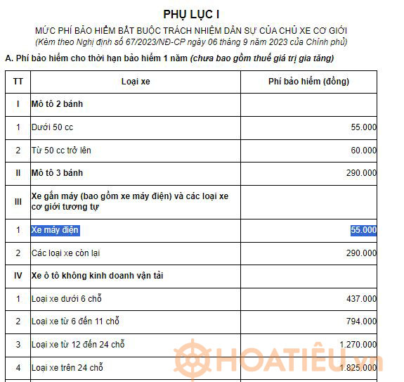 Phí bảo hiểm trách nhiệm dân sự bắt buộc xe máy điện