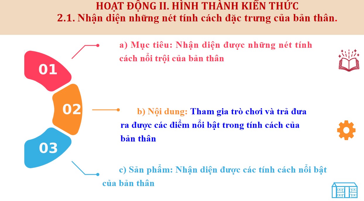 Giáo án PPt Hoạt động trải nghiệm 8 Cánh Diều - chủ đề 2