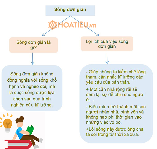 Soạn Văn 8 CTST bài Lối sống đơn giản