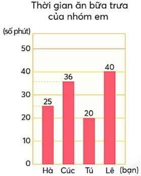 Đề thi giữa HK1Toán lớp 4 Chân trời sáng tạo 