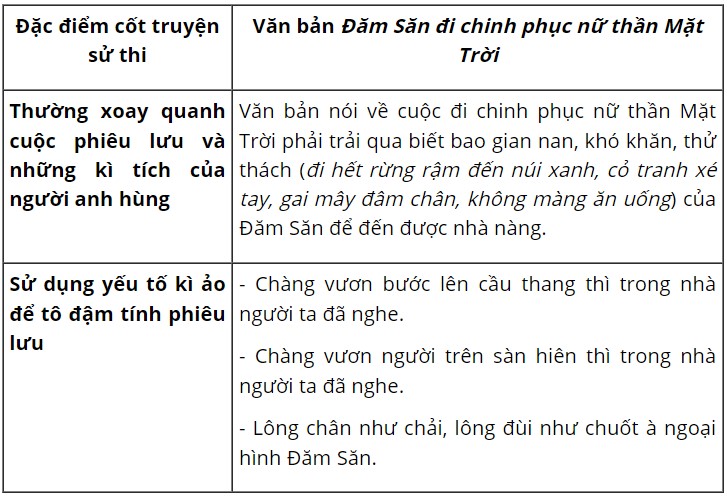Soạn bài Đăm Săn đi chinh phục nữ thần mặt trời lớp 10 CTST