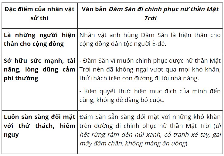 Soạn Bài Đăm Săn đi Chinh Phục Nữ Thần Mặt Trời Trang 51 Hoatieu Vn