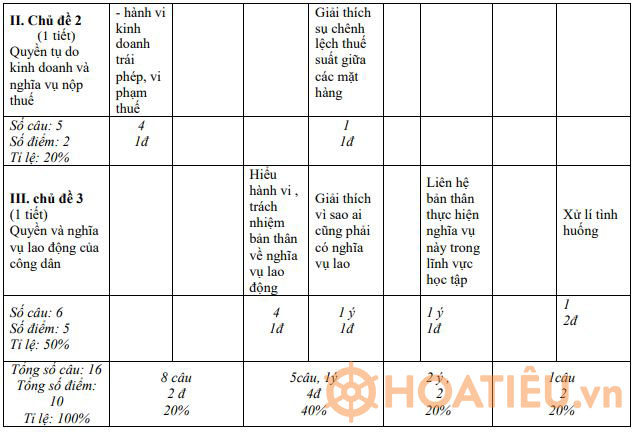 Đề thi giữa học kỳ 2 môn GDCD 9 có đáp án