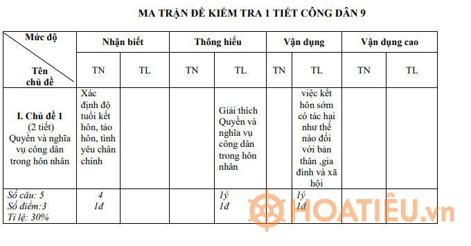 Đề thi giữa học kỳ 2 môn GDCD 9 có đáp án