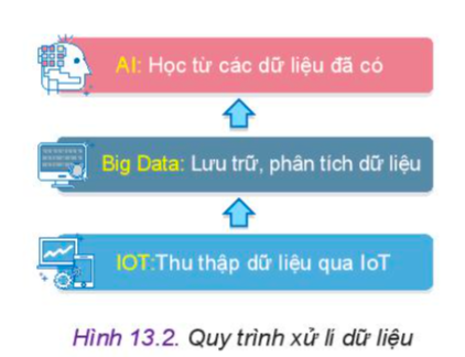  Đề thi học kì 1 Công nghệ Cơ khí 11 KNTT