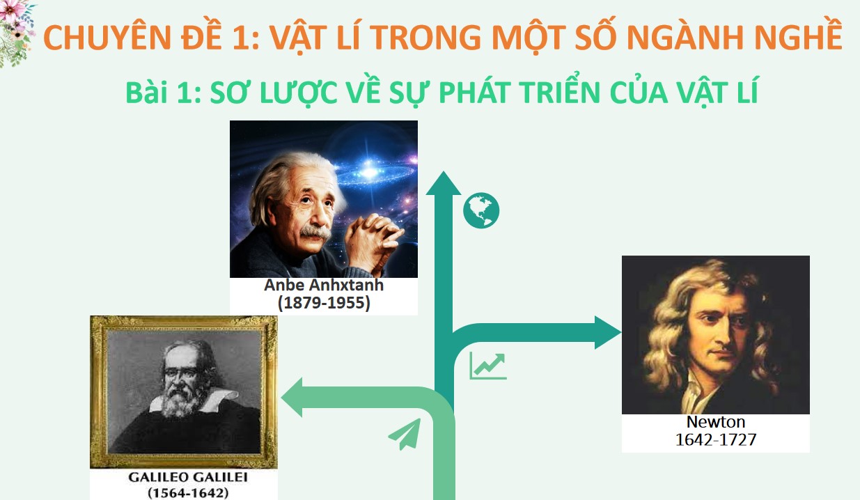 Giáo án PPt chuyên đề 1 Vật lí 10 KNTT