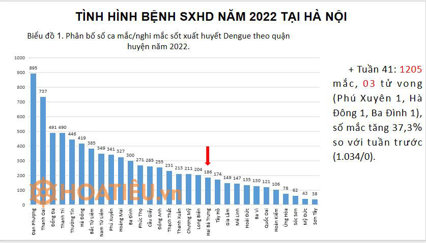 Bài Powepoint phòng chống dịch bệnh sốt xuất huyết trong trường học