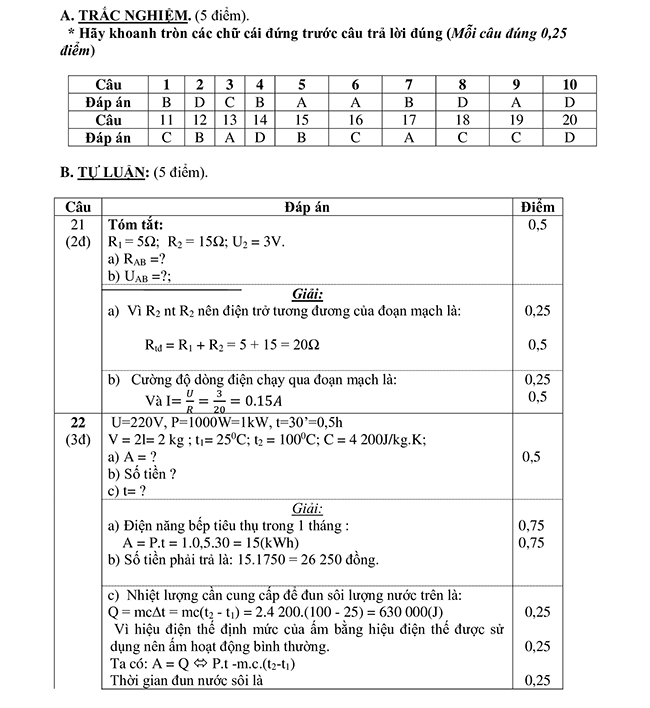 Đáp án đề thi giữa học kì 1 Vật lí 9