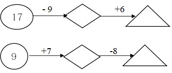 Đề thi giữa kì 1 Toán lớp 2 Chân trời sáng tạo