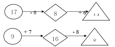 Đề thi giữa kì 1 Toán lớp 2 CTST