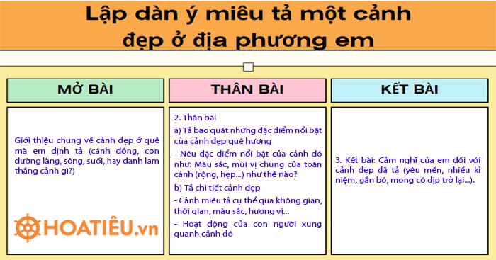 Sơ đồ tư duy Tả cảnh đẹp địa phương em