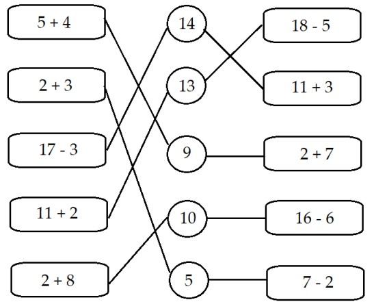 Đề thi Toán học kì 1 lớp 1 Cùng học để phát triển
