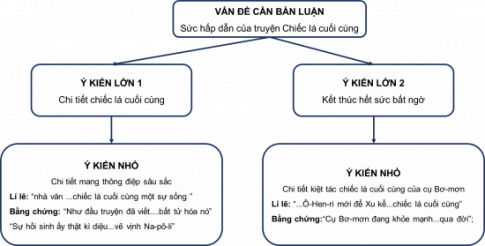 Câu 1 trang 66 SGK Văn 7 tập 1 CTST