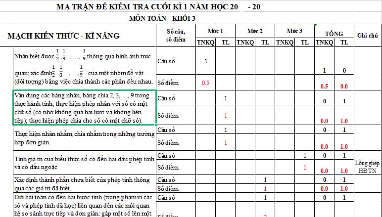 Ma trận đề thi học kì 1 Toán 3