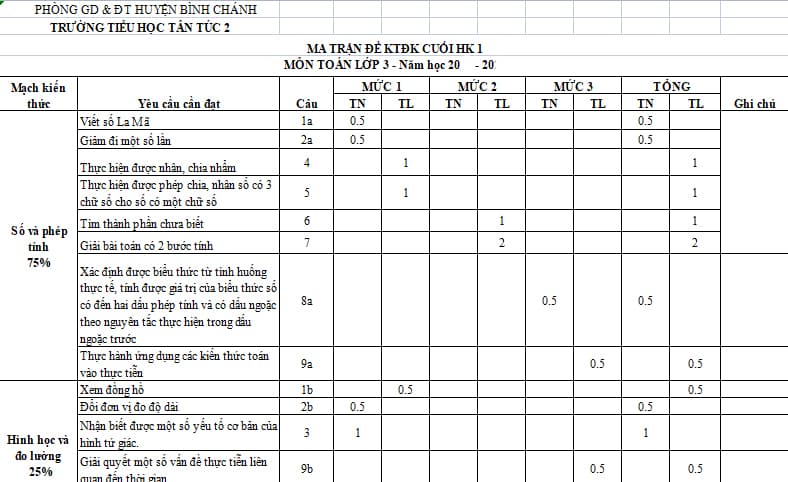 Ma trận đề thi học kì 1 Toán 3 năm 2023-2024