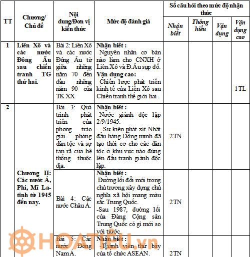 đề kiểm tra giữa HK1 Lịch sử 9 Cánh Diều