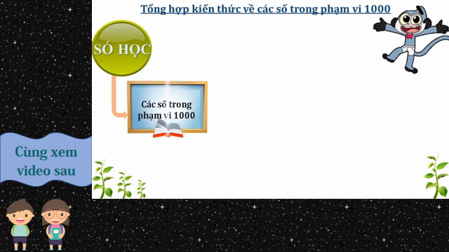 Giáo án PowerPoint lớp 3 sách Kết nối tri thức với cuộc sống