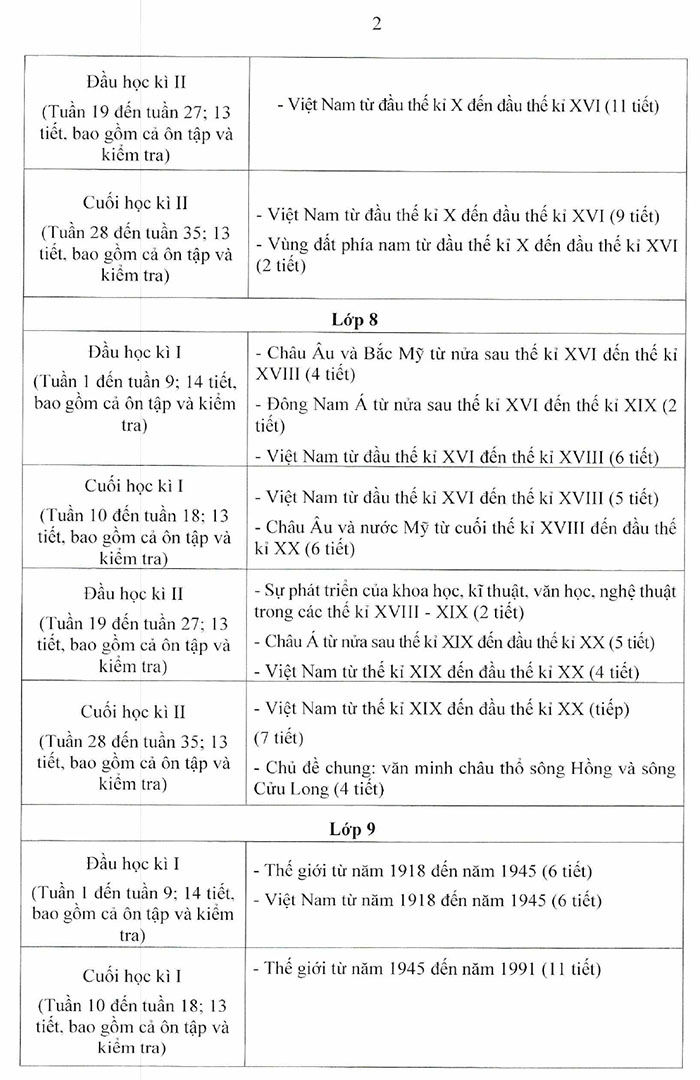 Gợi ý dạy học môn Lịch sử THCS theo Công văn 5636