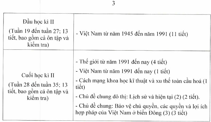 Gợi ý dạy học môn Lịch sử THCS theo Công văn 5636