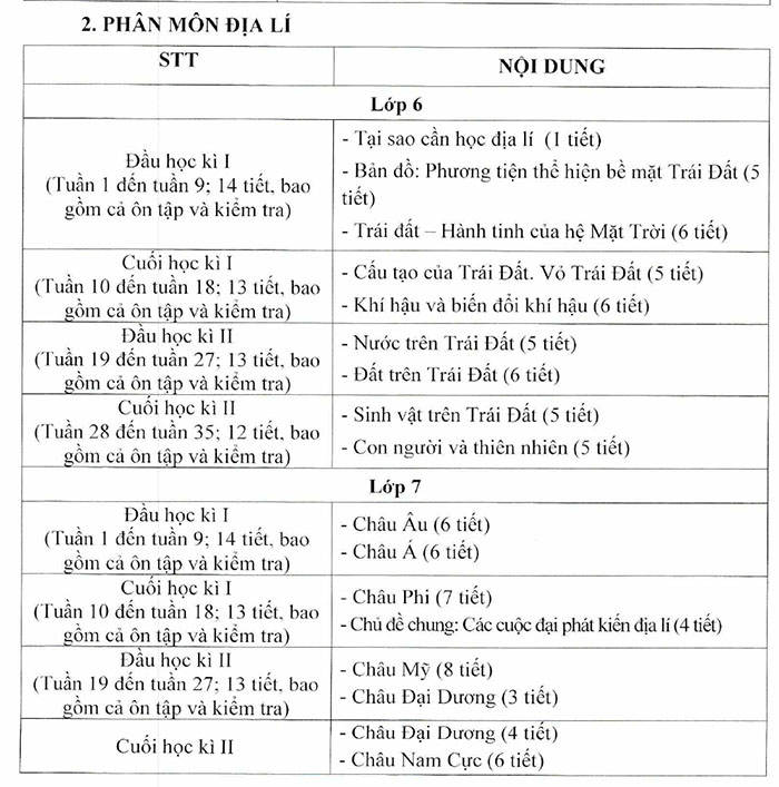 Gợi ý dạy học môn Địa lí THCS theo Công văn 5636