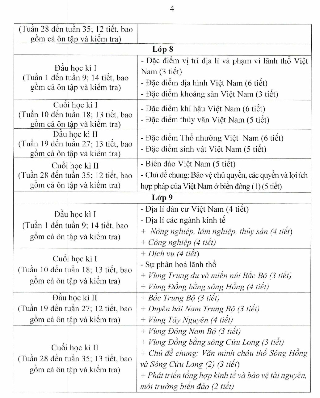 Gợi ý dạy học môn Địa lí THCS theo Công văn 5636