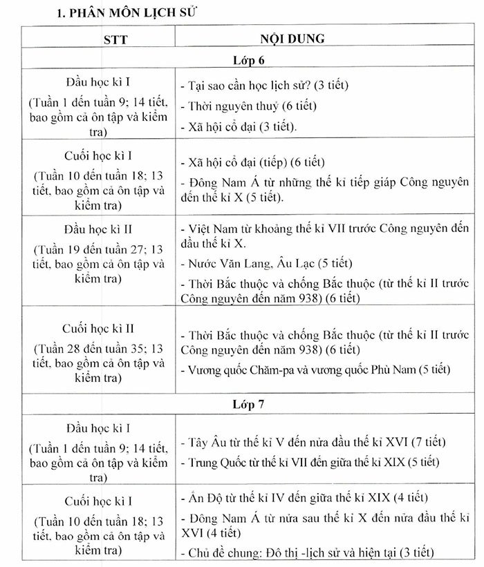 Gợi ý dạy học môn Lịch sử THCS theo Công văn 5636