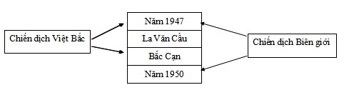 Đề thi học kì 1 Lịch sử - Địa lớp 5