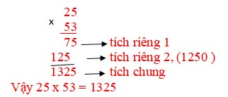 Giáo án Chuyên đề Toán lớp 4