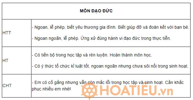 Lời nhận xét môn Đạo đức lớp 1