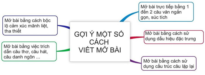  Mở bài tả người hay