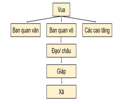 Đề thi Địa lý lớp 7 cuối học kì 1