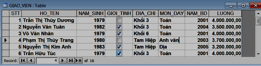 Đề kiểm tra môn Tin học lớp 12 giữa kì 1