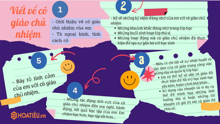 Dàn ý tả cô giáo chủ nhiệm