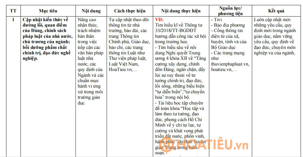 Kế hoạch tự bồi dưỡng, rèn luyện, phấn đấu nâng cao phẩm chất đạo đức nhà giáo