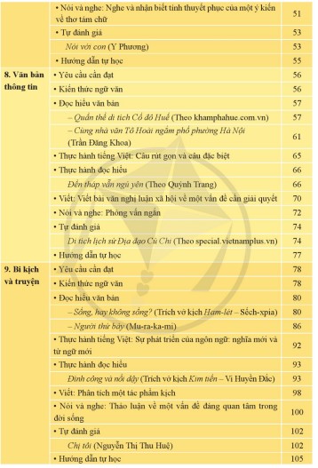 Nội dung bản mẫu SGK lớp 9 môn Ngữ văn Cánh Diều tập 2