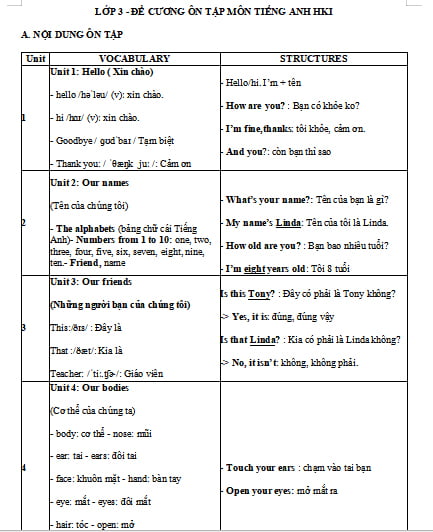 Đề cương ôn tập Tiếng Anh lớp 3 học kì 1